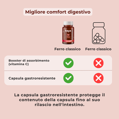 Cura del ferro - Protezione gastrica