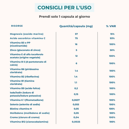 Cura multivitaminica e minerale